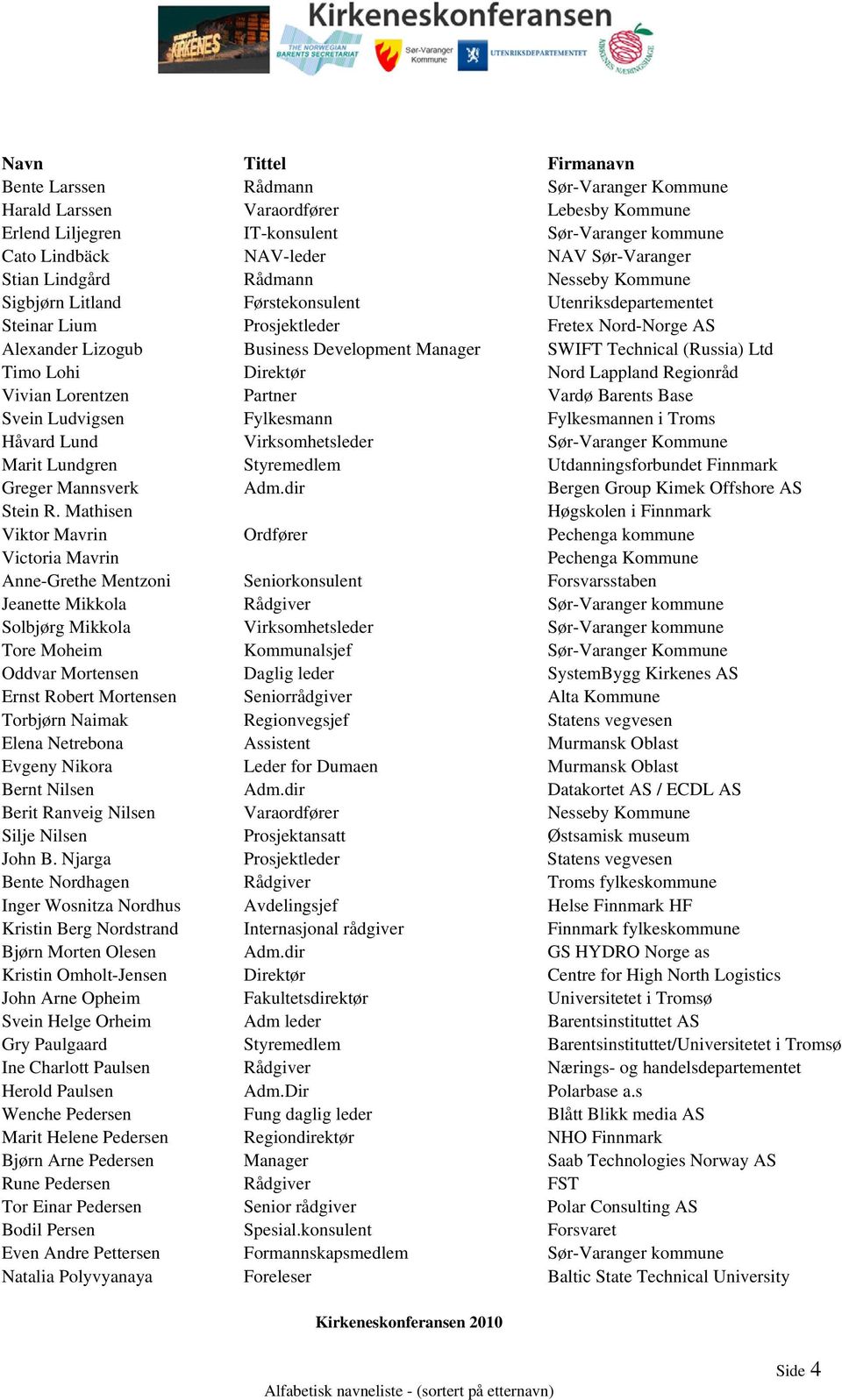 Ltd Timo Lohi Direktør Nord Lappland Regionråd Vivian Lorentzen Partner Vardø Barents Base Svein Ludvigsen Fylkesmann Fylkesmannen i Troms Håvard Lund Virksomhetsleder Sør-Varanger Kommune Marit