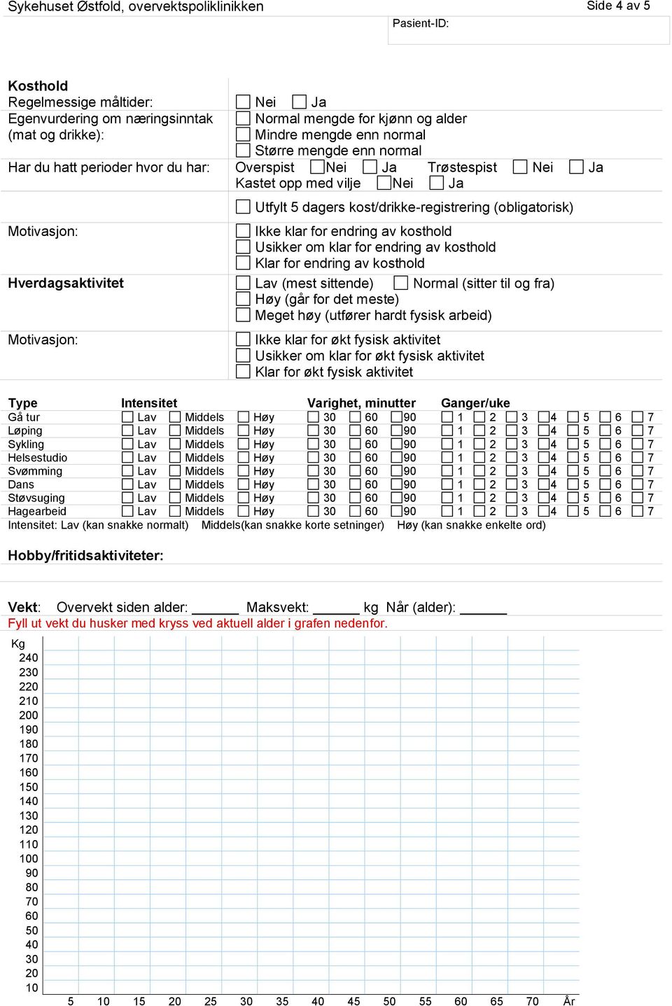 klar for endring av kosthold Usikker om klar for endring av kosthold Klar for endring av kosthold Hverdagsaktivitet Lav (mest sittende) Normal (sitter til og fra) Høy (går for det meste) Meget høy