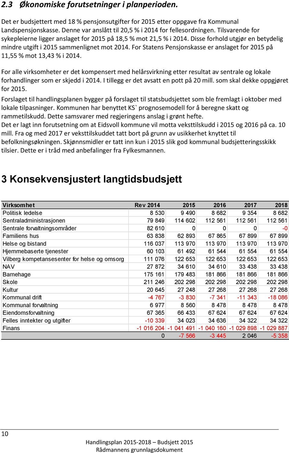 Disse forhold utgjør en betydelig mindre utgift i 2015 sammenlignet mot 2014. For Statens Pensjonskasse er anslaget for 2015 på 11,55 % mot 13,43 % i 2014.