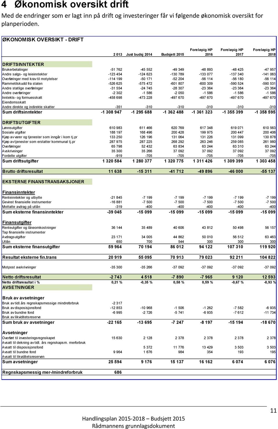 salgs- og leieinntekter -123 454-124 623-130 789-133 077-137 340-141 063 Overføringer med krav til motytelser -114 199-50 171-52 204-56 114-56 180-56 114 Rammetilskudd fra staten -526 625-575 472-601