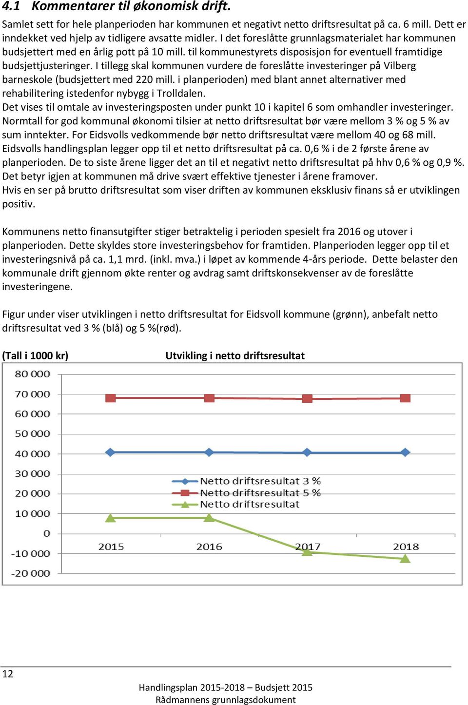 I tillegg skal kommunen vurdere de foreslåtte investeringer på Vilberg barneskole (budsjettert med 220 mill.