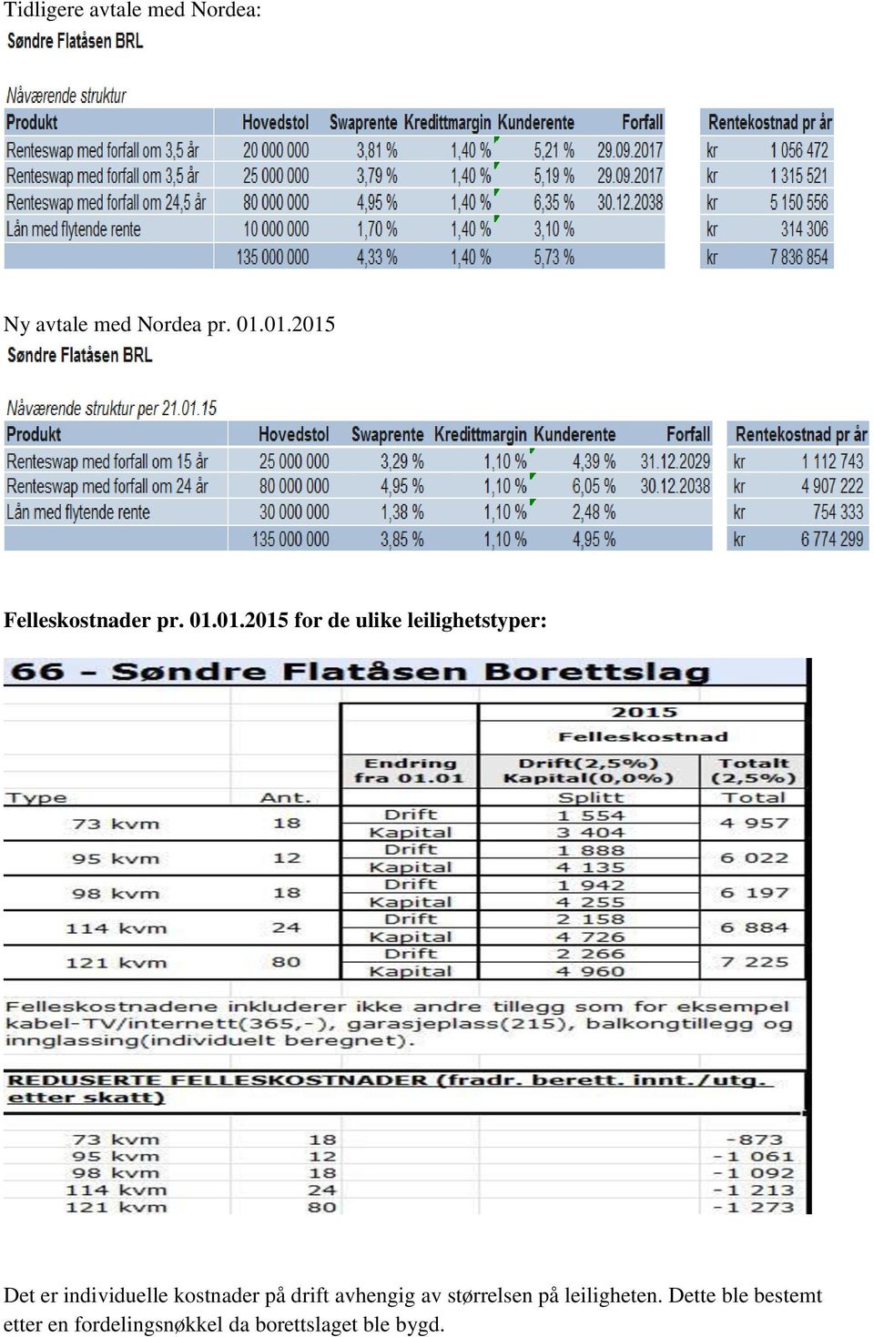 Det er individuelle kostnader på drift avhengig av størrelsen på