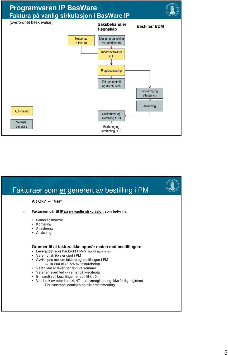 Fakturaer som er generert av bestilling i PM Alt Ok?