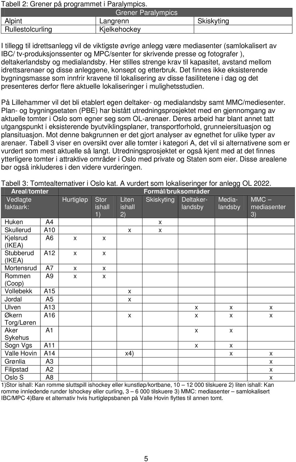 MPC/senter for skrivende presse og fotografer ), deltakerlandsby og medialandsby. Her stilles strenge krav til kapasitet, avstand mellom idrettsarenaer og disse anleggene, konsept og etterbruk.