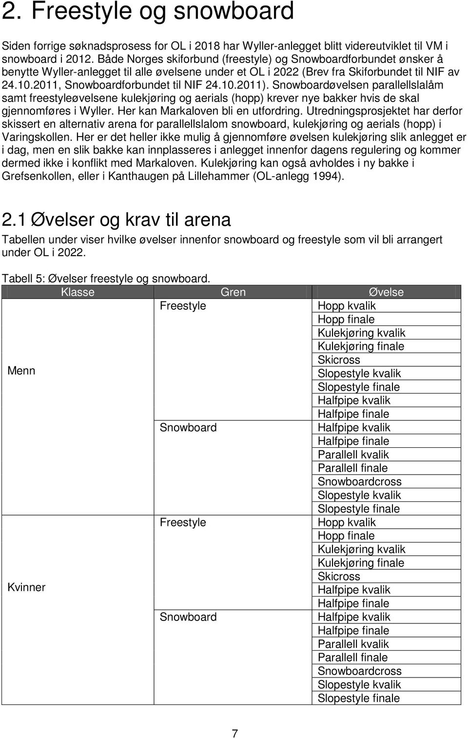 2011, Snowboardforbundet til NIF 24.10.2011). Snowboardøvelsen parallellslalåm samt freestyleøvelsene kulekjøring og aerials (hopp) krever nye bakker hvis de skal gjennomføres i Wyller.