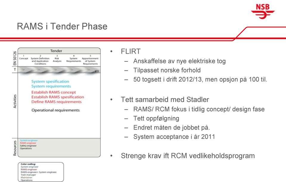 Tett samarbeid med Stadler RAMS/ RCM fokus i tidlig concept/ design fase Tett