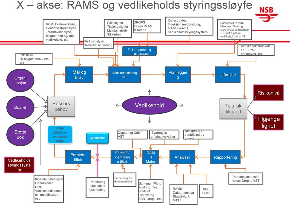 vedlikeholdsstyringssystem Samarbeid m Plan Mantena.