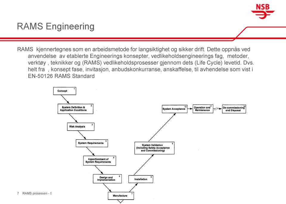 teknikker og (RAMS) vedlikeholdsprosesser gjennom dets (Life Cycle) levetid. Dvs.