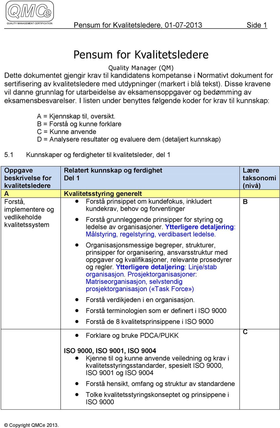 I listen under benyttes følgende koder for krav til kunnskap: A = Kjennskap til, oversikt. = Forstå og kunne forklare = Kunne anvende = Analysere resultater og evaluere dem (detaljert kunnskap) 5.