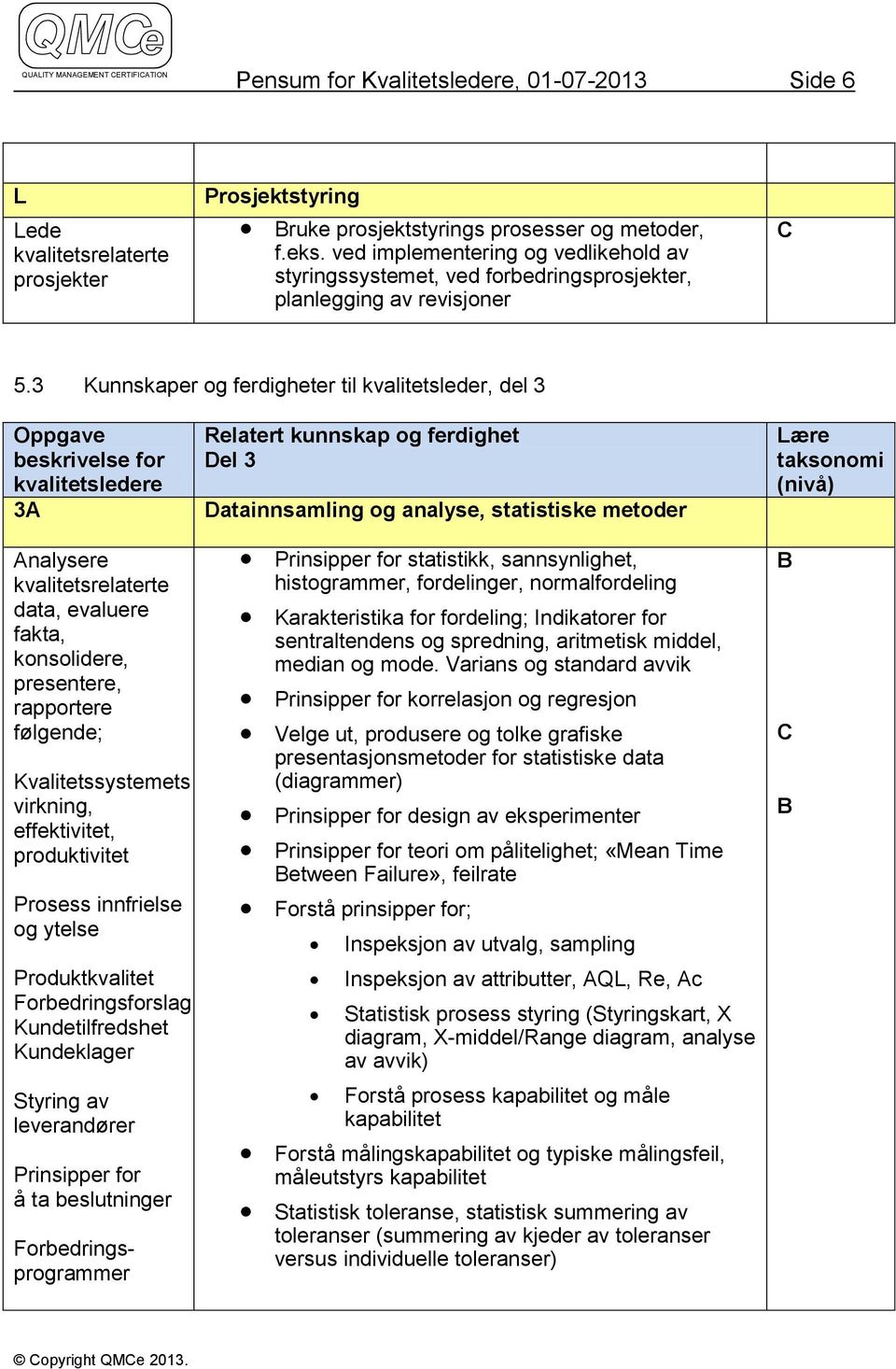 3 Kunnskaper og ferdigheter til kvalitetsleder, del 3 Oppgave beskrivelse for kvalitetsledere 3A Analysere kvalitetsrelaterte data, evaluere fakta, konsolidere, presentere, rapportere følgende;