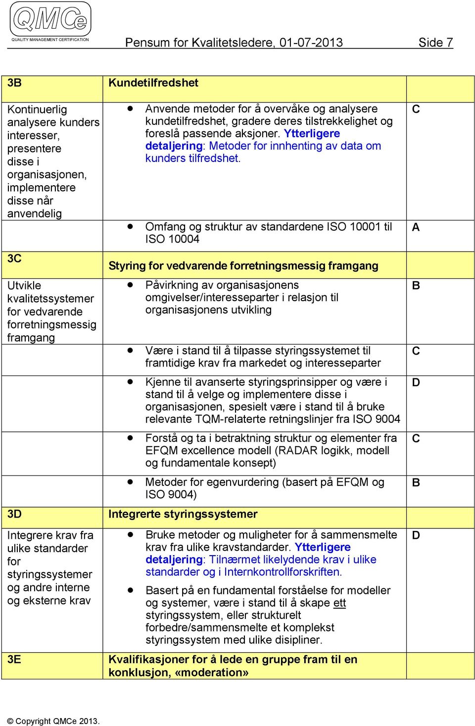 analysere kundetilfredshet, gradere deres tilstrekkelighet og foreslå passende aksjoner. Ytterligere detaljering: Metoder for innhenting av data om kunders tilfredshet.