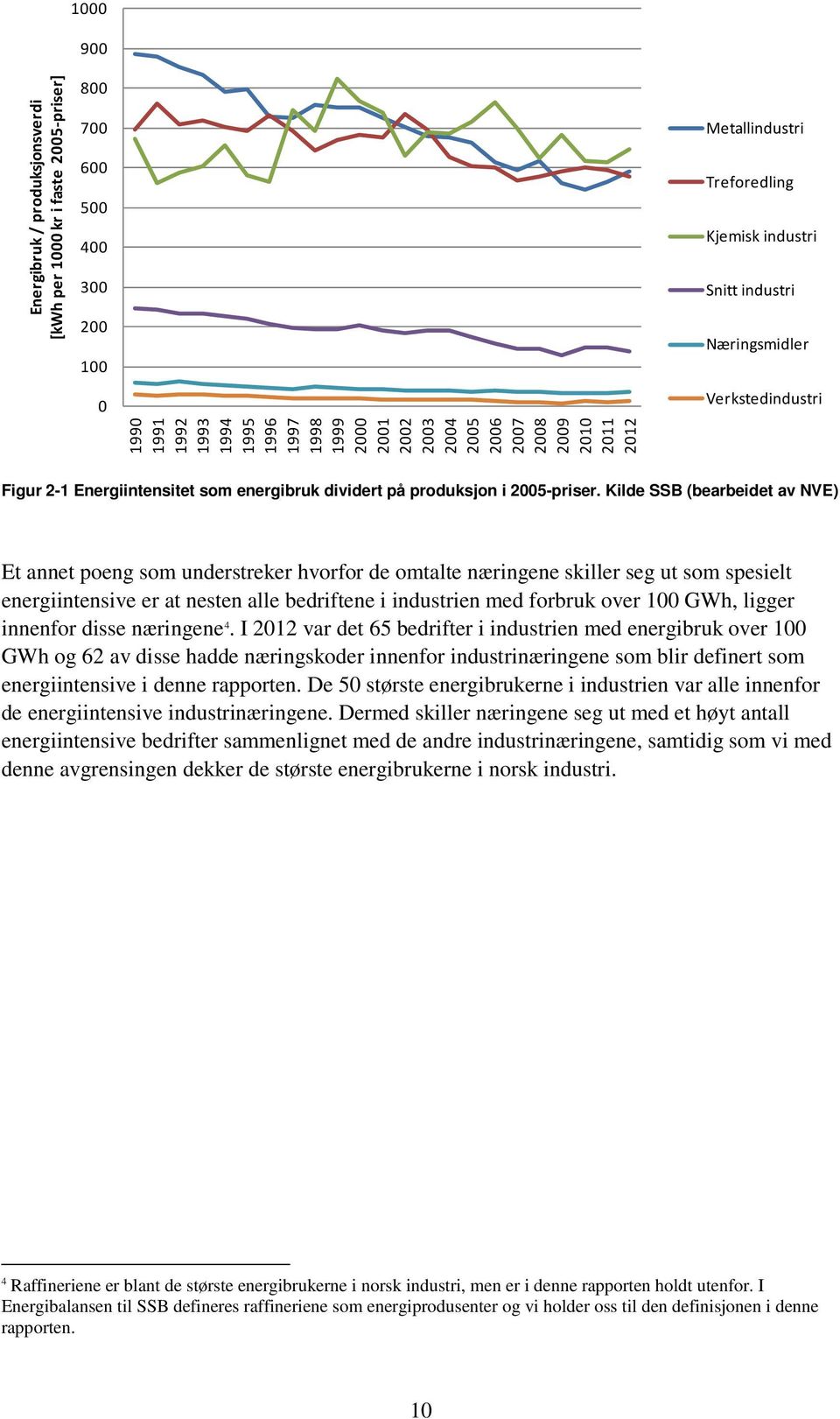 Kilde SSB (bearbeidet av NVE) Et annet poeng som understreker hvorfor de omtalte næringene skiller seg ut som spesielt energiintensive er at nesten alle bedriftene i industrien med forbruk over 100