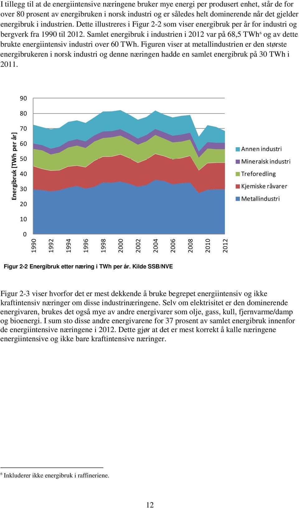 Samlet energibruk i industrien i 2012 var på 68,5 TWh 6 og av dette brukte energiintensiv industri over 60 TWh.