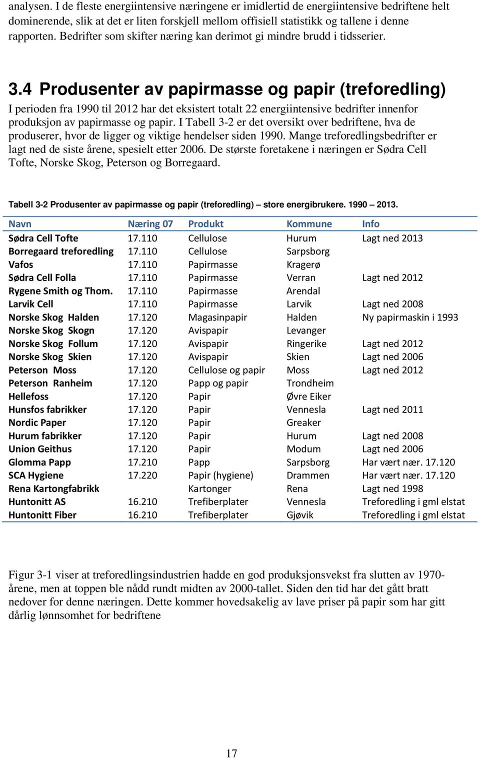 4 Produsenter av papirmasse og papir (treforedling) I perioden fra 1990 til 2012 har det eksistert totalt 22 energiintensive bedrifter innenfor produksjon av papirmasse og papir.