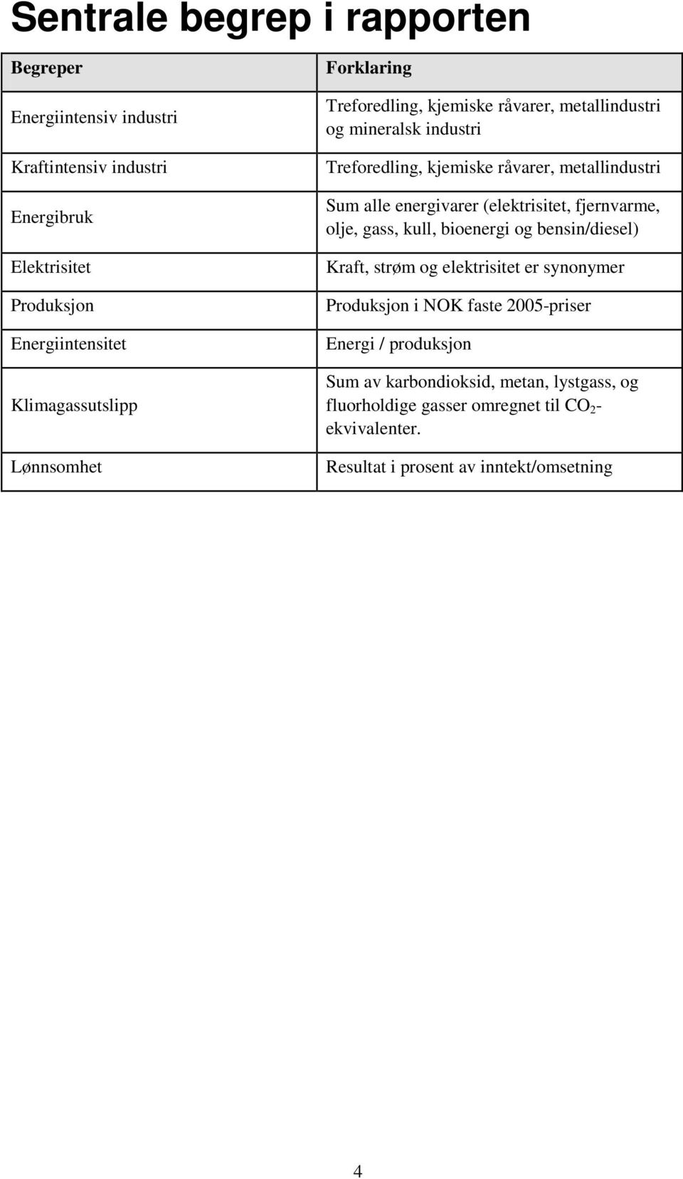 energivarer (elektrisitet, fjernvarme, olje, gass, kull, bioenergi og bensin/diesel) Kraft, strøm og elektrisitet er synonymer Produksjon i NOK faste