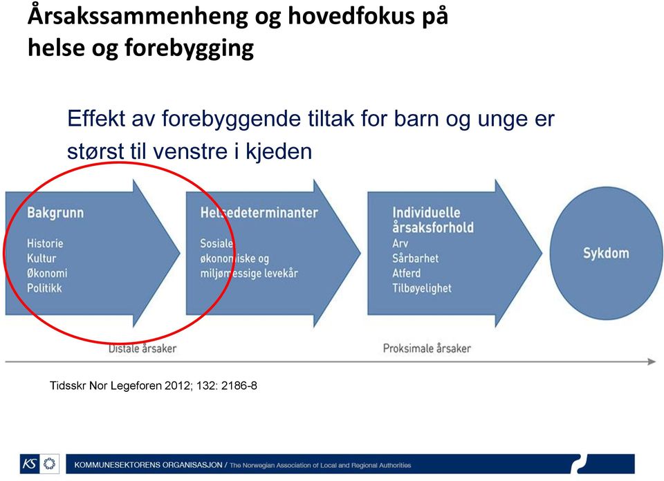 for barn og unge er størst til venstre i