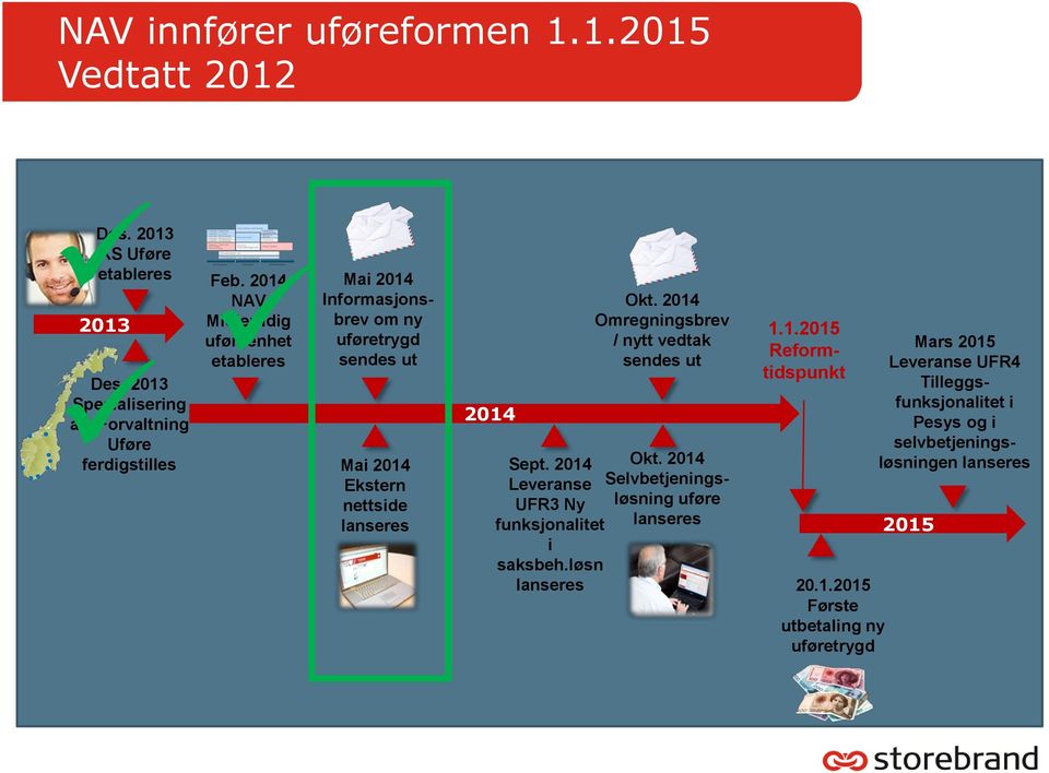 2014 Omregningsbrev / nytt vedtak sendes ut Sept. 2014 Okt. 2014 Leveranse Selvbetjeningsløsning uføre UFR3 Ny funksjonalitet lanseres i saksbeh.
