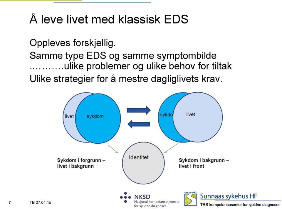 Samme type EDS og samme symptombilde.