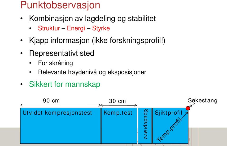 ) Representativt sted For skråning Relevante høydenivå og eksposisjoner