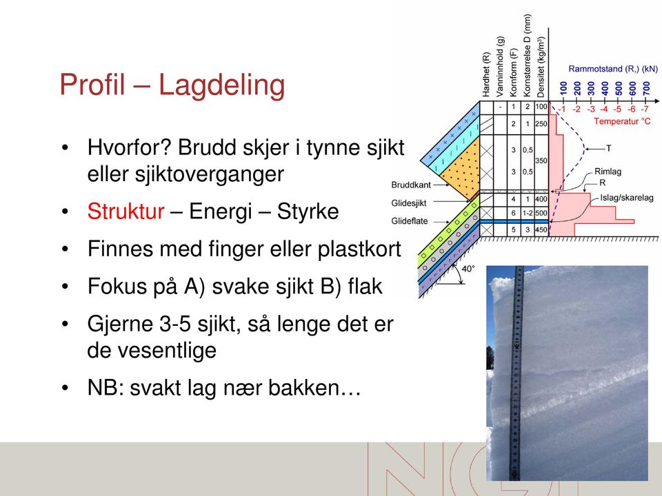 Energi Styrke Finnes med finger eller plastkort Fokus på