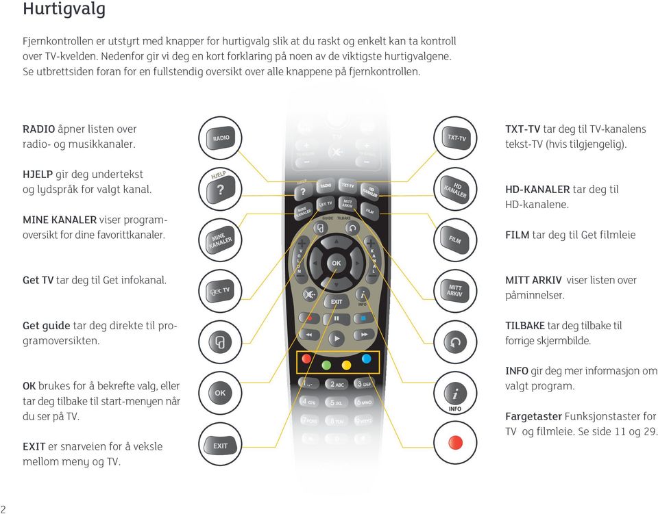 RADIO åpner listen over radio- og musikkanaler. TXT-TV tar deg til TV-kanalens tekst-tv (hvis tilgjengelig). HJELP gir deg undertekst og lydspråk for valgt kanal.