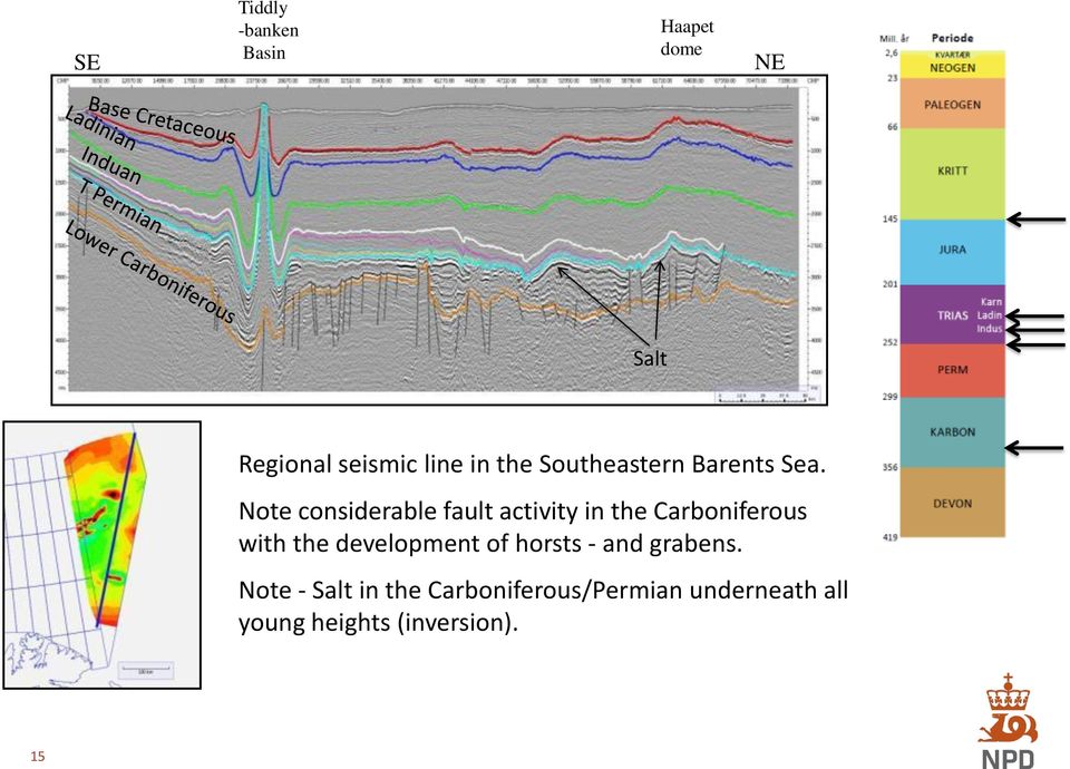 Note considerable fault activity in the Carboniferous with the