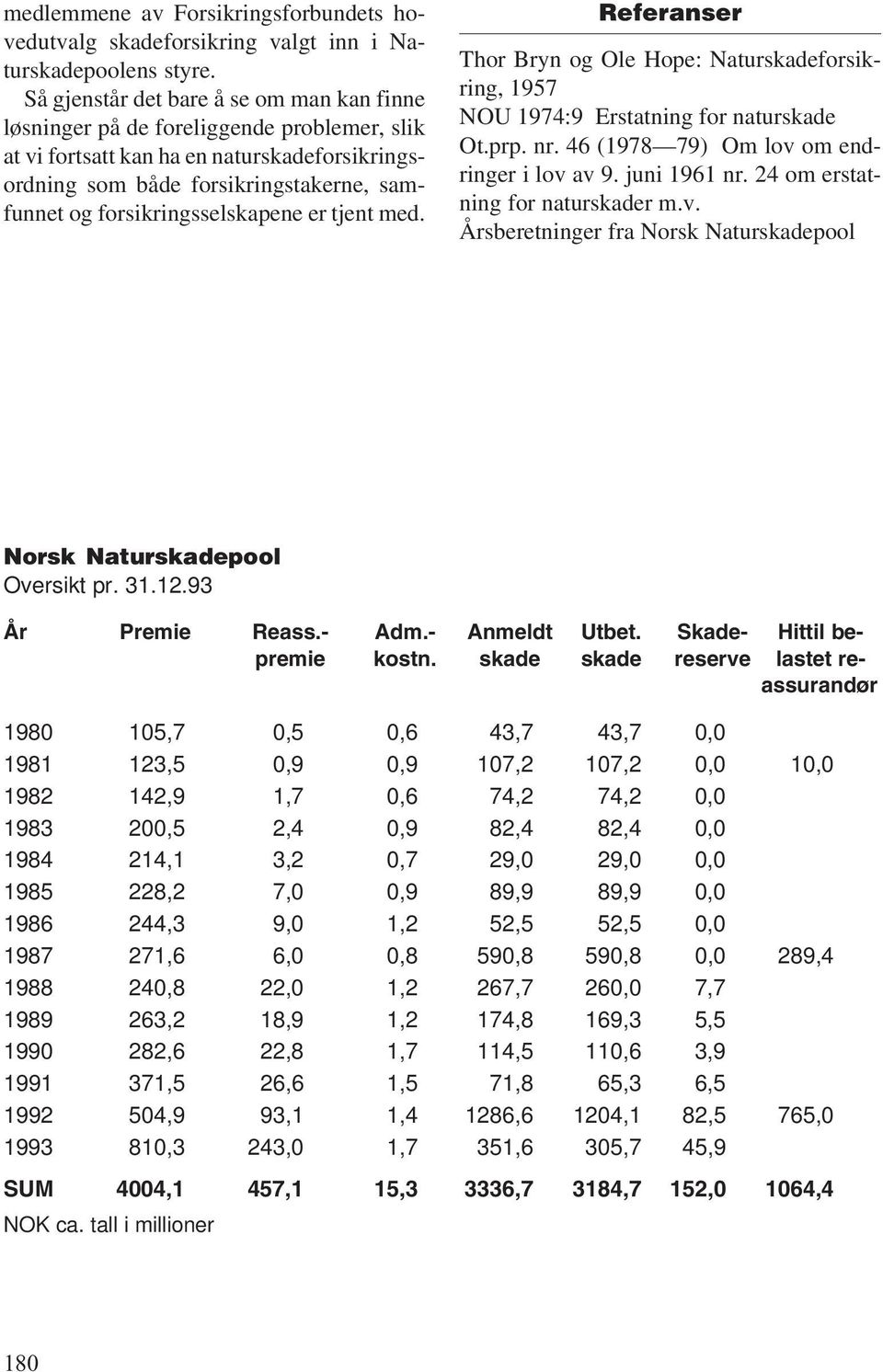 forsikringsselskapene er tjent med. Referanser Thor Bryn og Ole Hope: Naturskadeforsikring, 1957 NOU 1974:9 Erstatning for naturskade Ot.prp. nr. 46 (1978 79) Om lov om endringer i lov av 9.