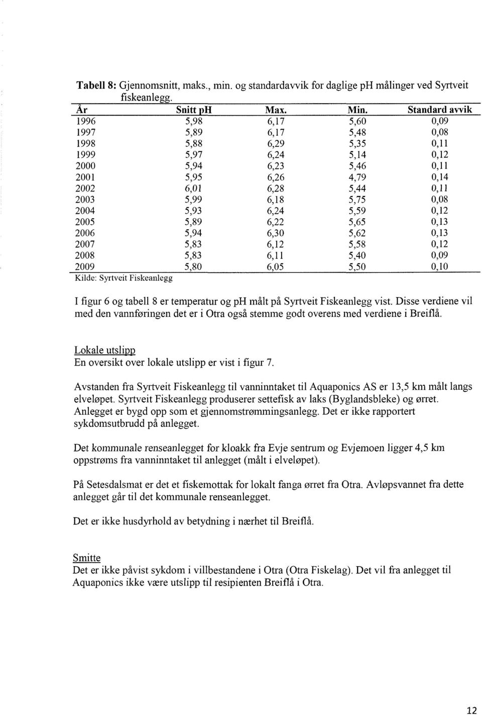 Disse verdiene vil med den vannføringen det er i Otra også stemme godt overens med verdiene i Breiflå. Lokale utslipp En oversikt over lokale utslipp er vist i figur 7.