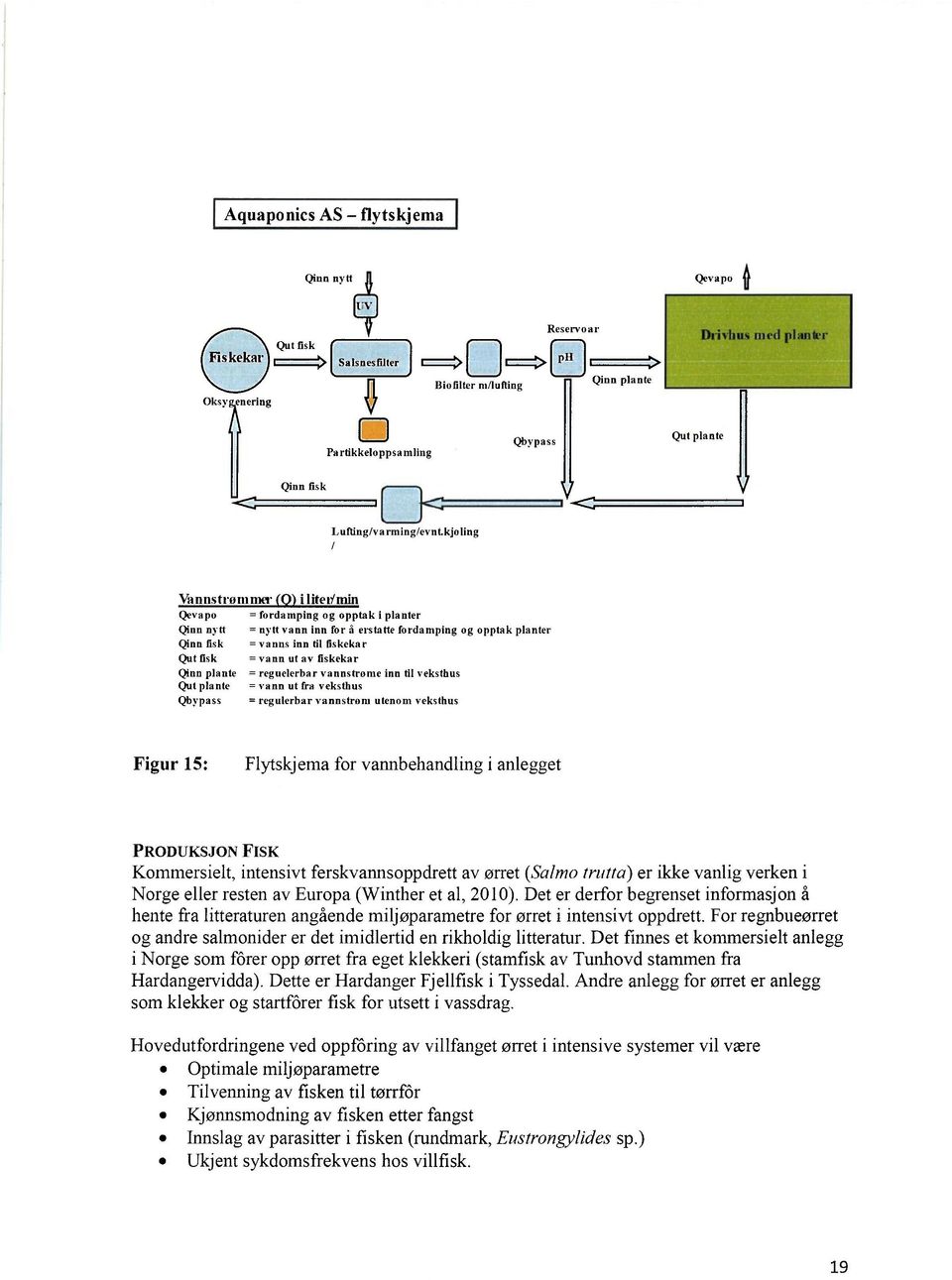 kjoling Vannstro In mer Qevapo Qinn nytt Qinn fisk Qut fisk Qinn plante Qut plante QbYPass i lite tirlin = fordamping og opptak i planter = nytt vann inn for å erstatte fordamping og opptak planter =