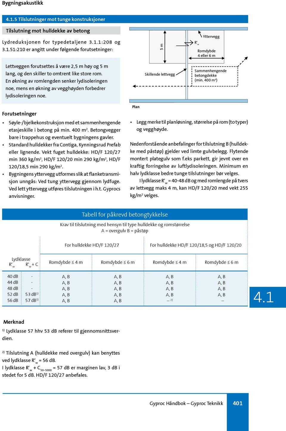 En økning av romlengden senker lydisoleringen noe, mens en økning av vegghøyden forbedrer lydisoleringen noe. 5 m Skillende lettvegg Yttervegg Romdybde 4 eller 6 m Sammenhengende betongdekke (min.