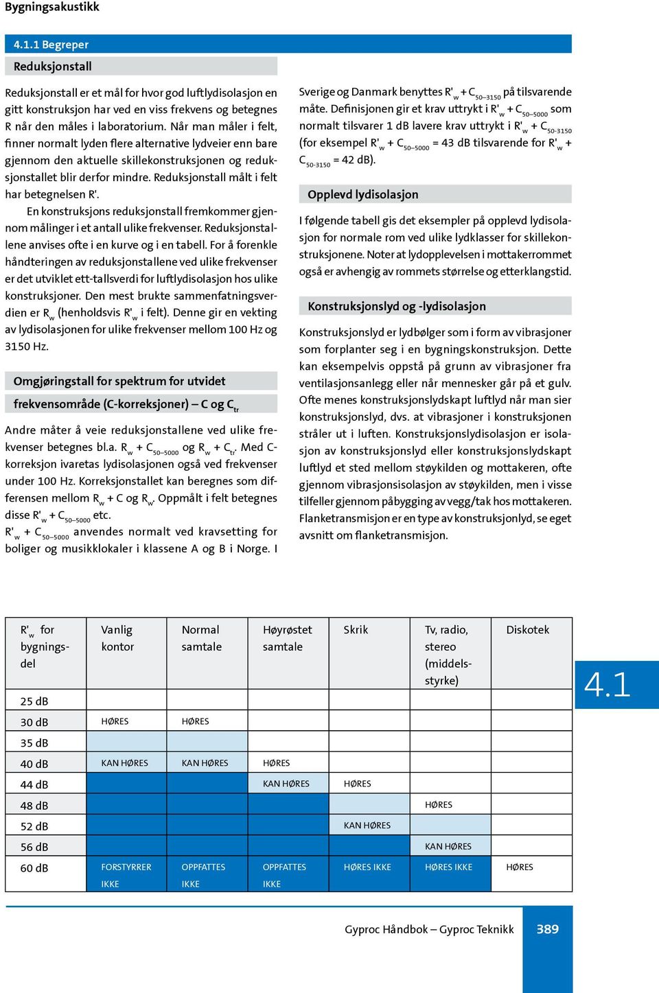 Reduksjonstall målt i felt har betegnelsen R'. En konstruksjons reduksjonstall fremkommer gjennom målinger i et antall ulike frekvenser. Reduksjonstallene anvises ofte i en kurve og i en tabell.