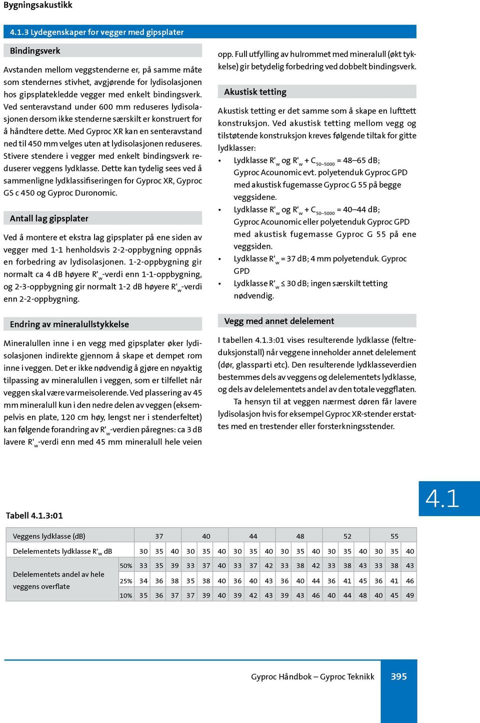 Med Gyproc XR kan en senteravstand ned til 450 mm velges uten at lydisolasjonen reduseres. Stivere stendere i vegger med enkelt bindingsverk reduserer veggens lydklasse.