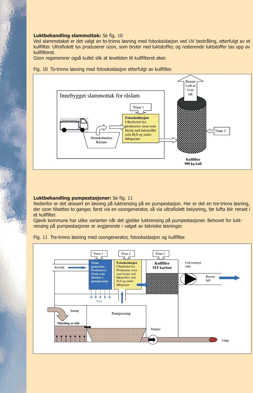 10 To-trinns løsning med fotooksidasjon etterfulgt av kullfilter. Luktbehandling pumpestasjoner: Se fig. 11 Nedenfor er det skissert en løsning på luktrensing på en pumpestasjon.