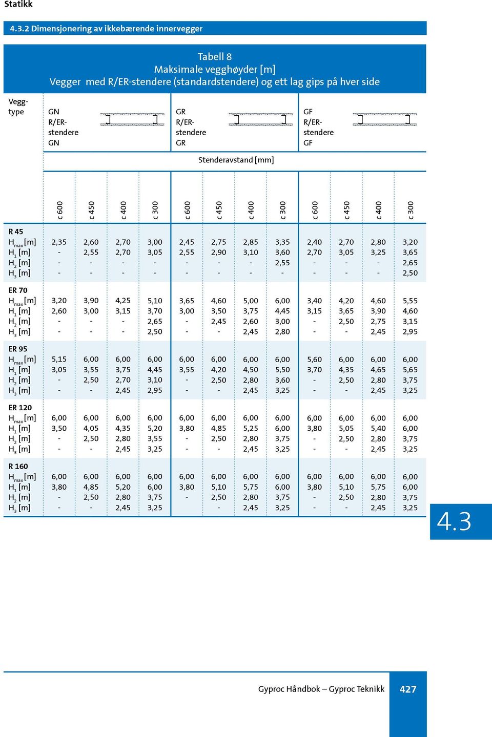 R/ERstendere GR GF R/ERstendere GF R 45 2,35 2,40 ER 70 ER 95 5,15 5,50 5,60 4,35 4,65