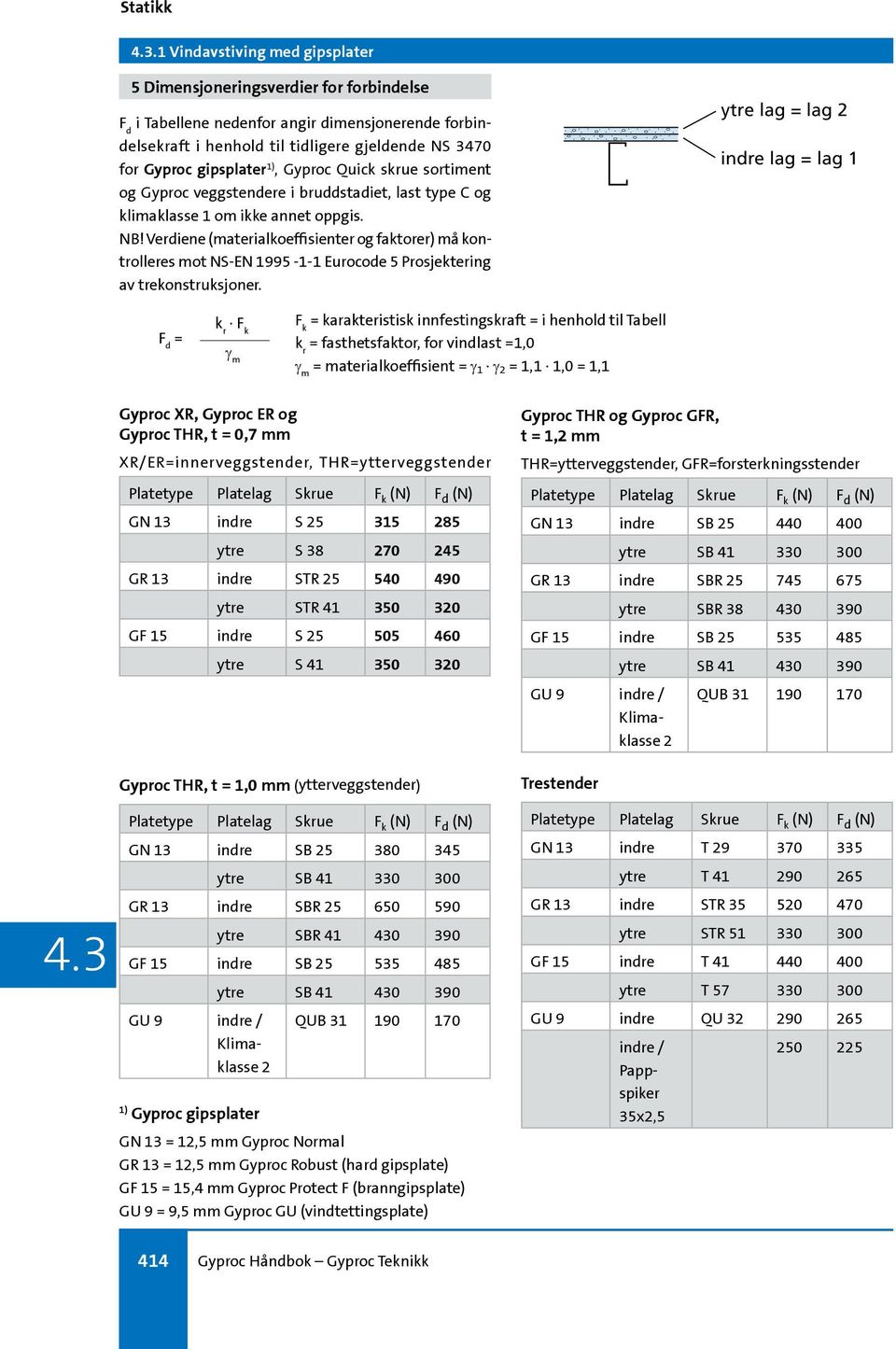 Verdiene (materialkoeffisienter og faktorer) må kontrolleres mot NSEN 1995 11 Eurocode 5 Prosjektering av trekonstruksjoner.