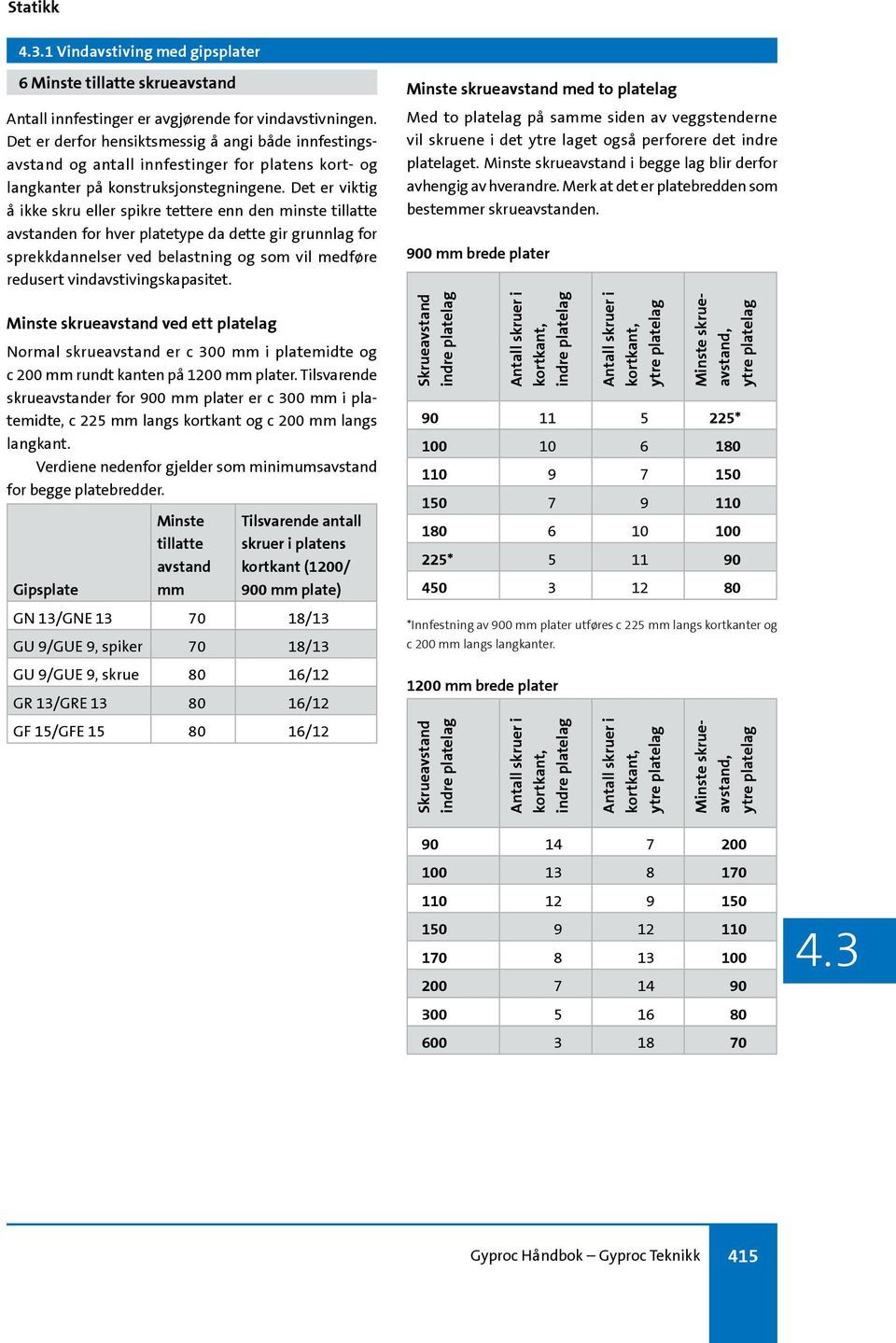 Det er viktig å ikke skru eller spikre tettere enn den minste tillatte avstanden for hver platetype da dette gir grunnlag for sprekkdannelser ved belastning og som vil medføre redusert