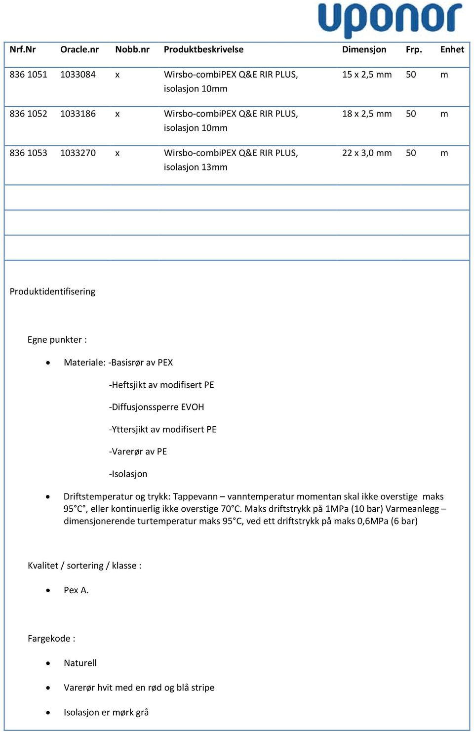 15 x 2,5 mm 50 m 18 x 2,5 mm 50 m 22 x 3,0 mm 50 m Produktidentifisering Egne punkter : Materiale: -Basisrør av PEX -Heftsjikt av modifisert PE -Diffusjonssperre EVOH -Yttersjikt av modifisert PE