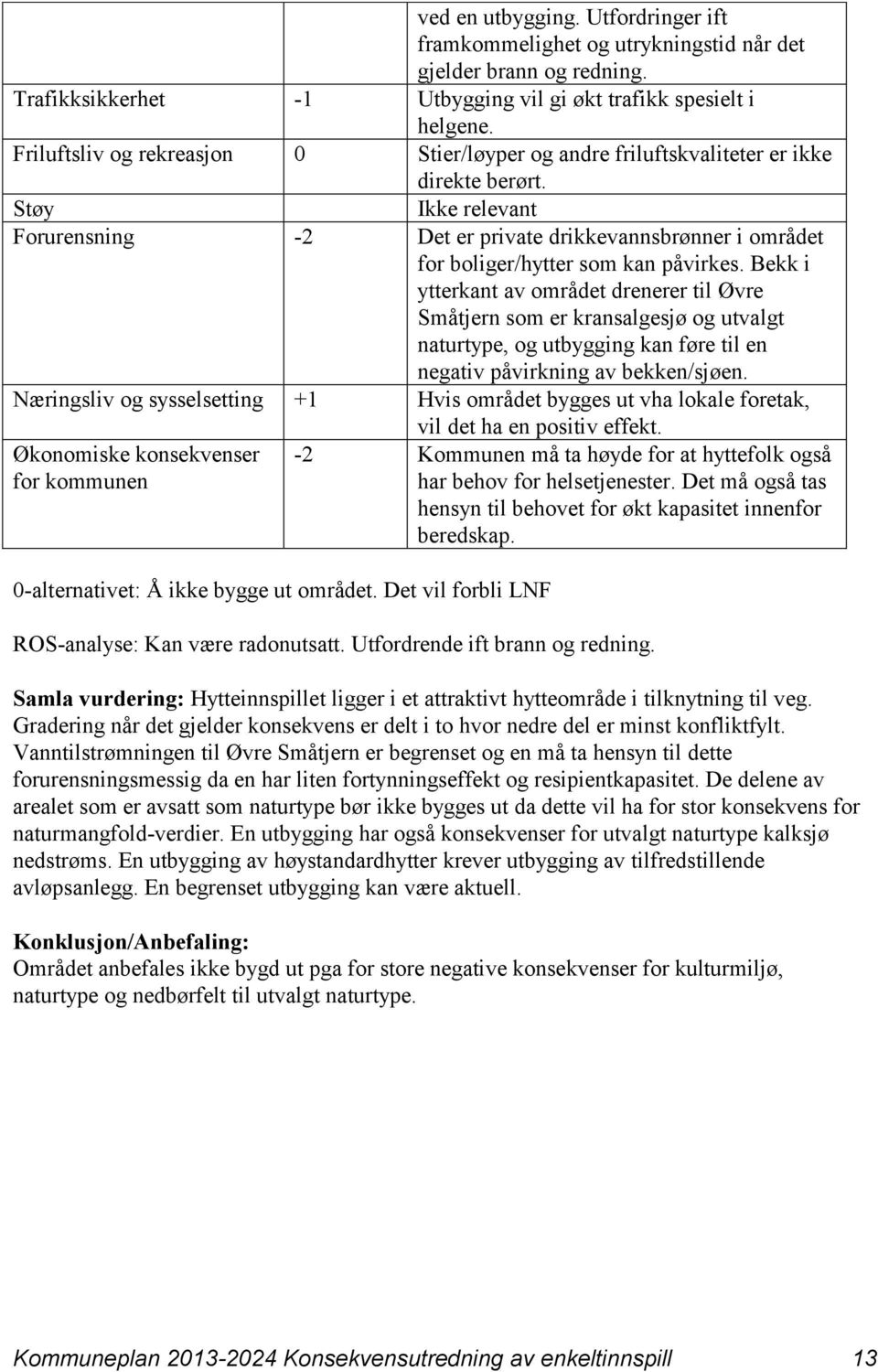 Bekk i ytterkant av området drenerer til Øvre Småtjern som er kransalgesjø og utvalgt naturtype, og utbygging kan føre til en negativ påvirkning av bekken/sjøen.