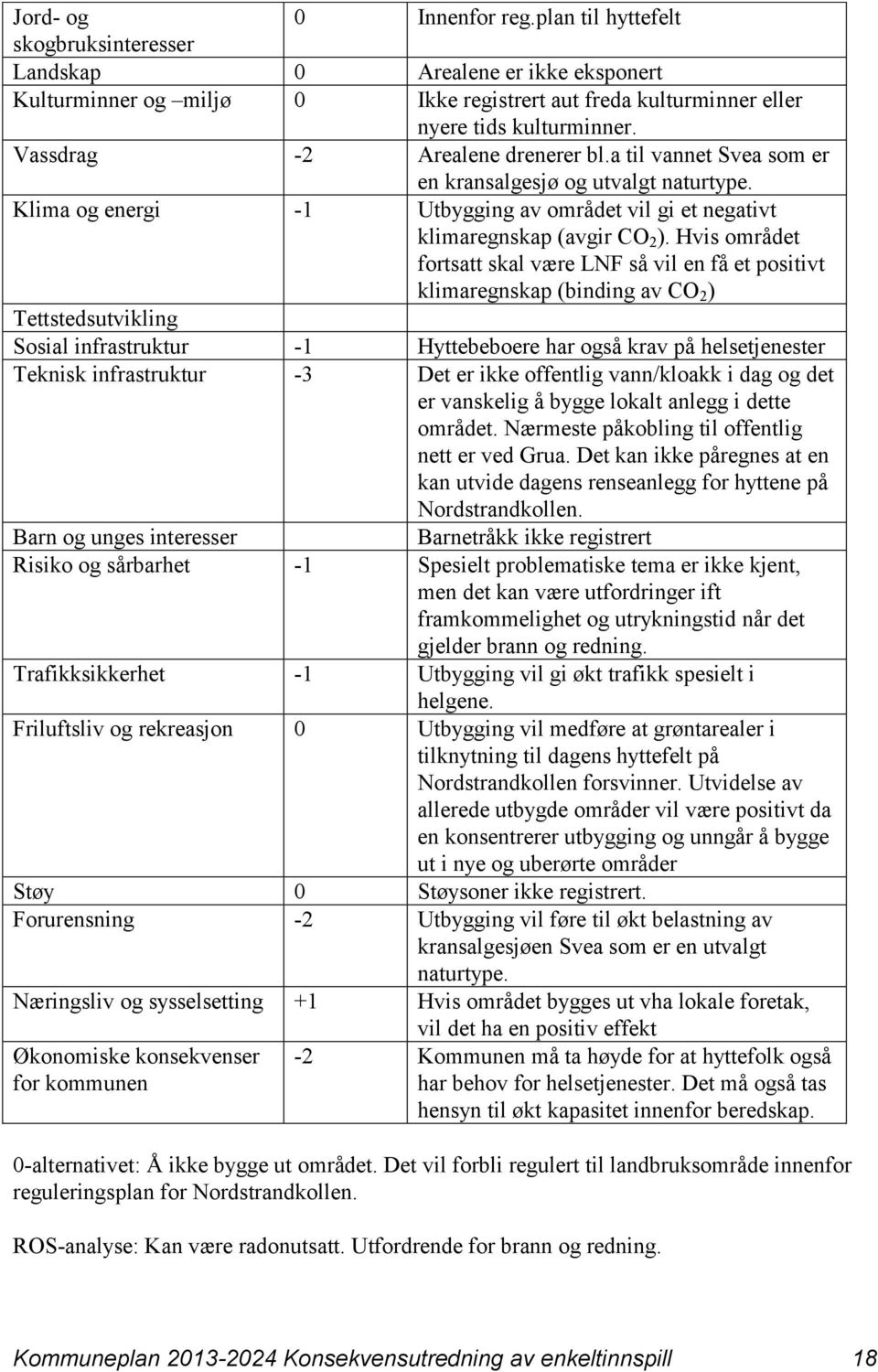 Hvis området fortsatt skal være LNF så vil en få et positivt klimaregnskap (binding av CO 2 ) Tettstedsutvikling Sosial infrastruktur -1 Hyttebeboere har også krav på helsetjenester Teknisk