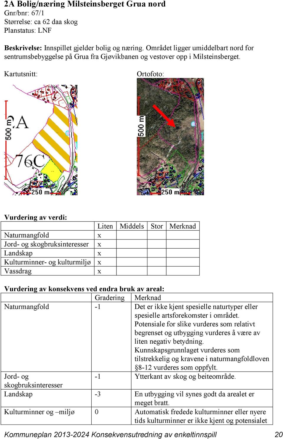 Kartutsnitt: Ortofoto: Vurdering av verdi: Liten Middels Stor Merknad Naturmangfold Jord- og skogbruksinteresser Landskap Kulturminner- og kulturmiljø Vassdrag Vurdering av konsekvens ved endra bruk