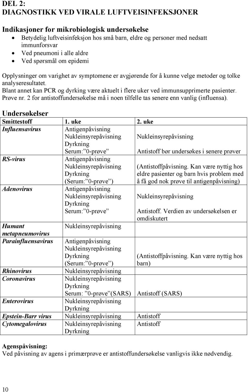 Blant annet kan PCR og dyrking være aktuelt i flere uker ved immunsupprimerte pasienter. Prøve nr. 2 for antistoffundersøkelse må i noen tilfelle tas senere enn vanlig (influensa).