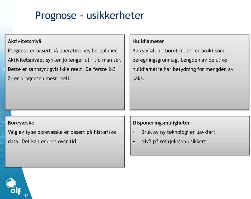 Hulldiameter Boreavfall pr. boret meter er brukt som beregningsgrunnlag.