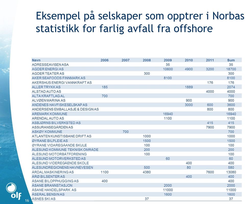 i Norbas statistikk