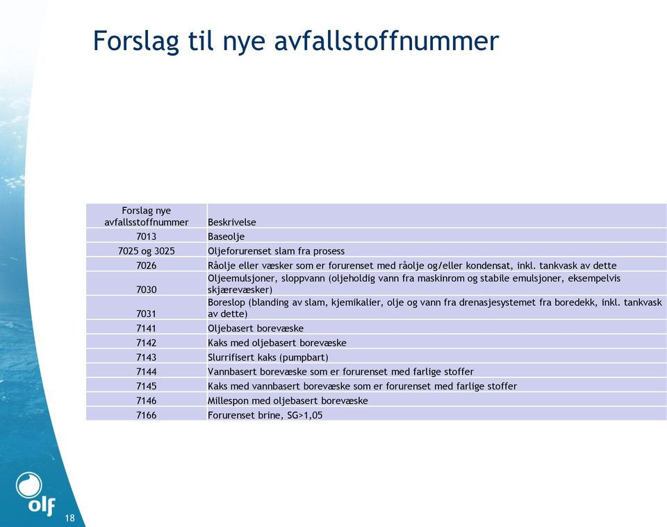 tankvask av dette Oljeemulsjoner, sloppvann (oljeholdig vann fra maskinrom og stabile emulsjoner, eksempelvis 7030 skjærevæsker) Boreslop (blanding av slam, kjemikalier, olje og vann fra