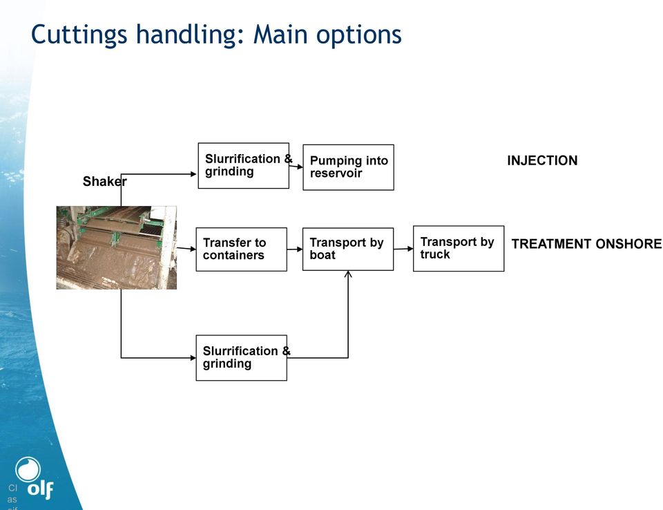 INJECTION Transfer to containers Transport by boat