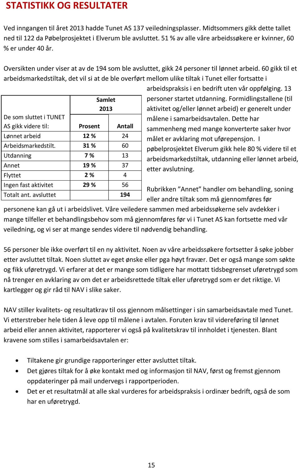 60 gikk til et arbeidsmarkedstiltak, det vil si at de ble overført mellom ulike tiltak i Tunet eller fortsatte i arbeidspraksis i en bedrift uten vår oppfølging.