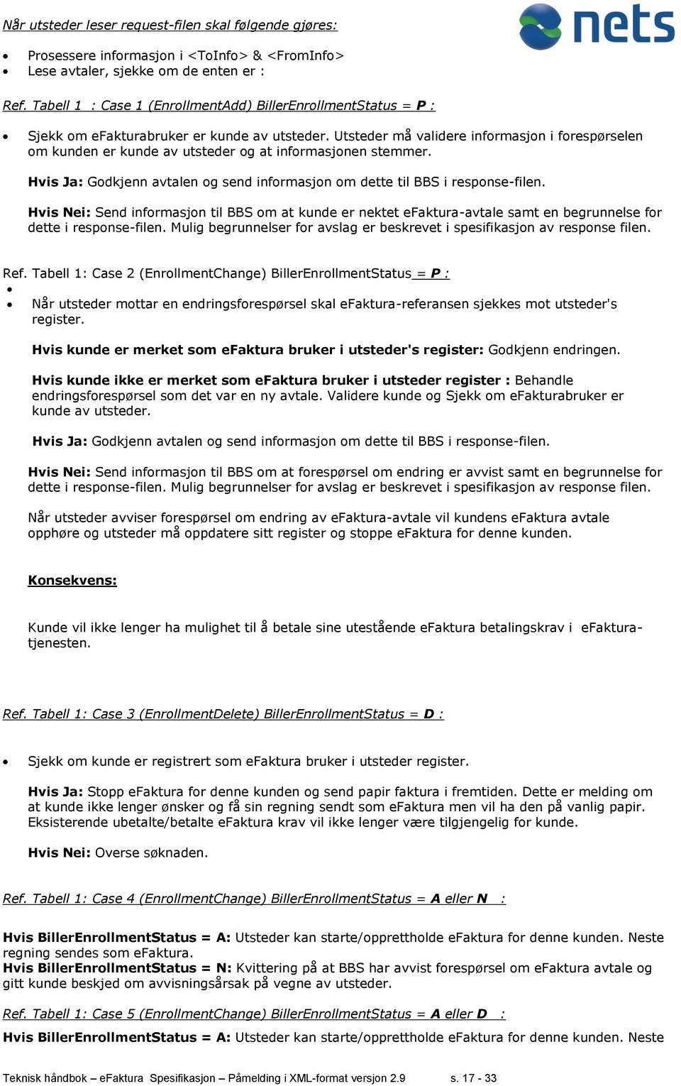 Utsteder må validere informasjon i forespørselen om kunden er kunde av utsteder og at informasjonen stemmer. Hvis Ja: Godkjenn avtalen og send informasjon om dette til BBS i responsefilen.