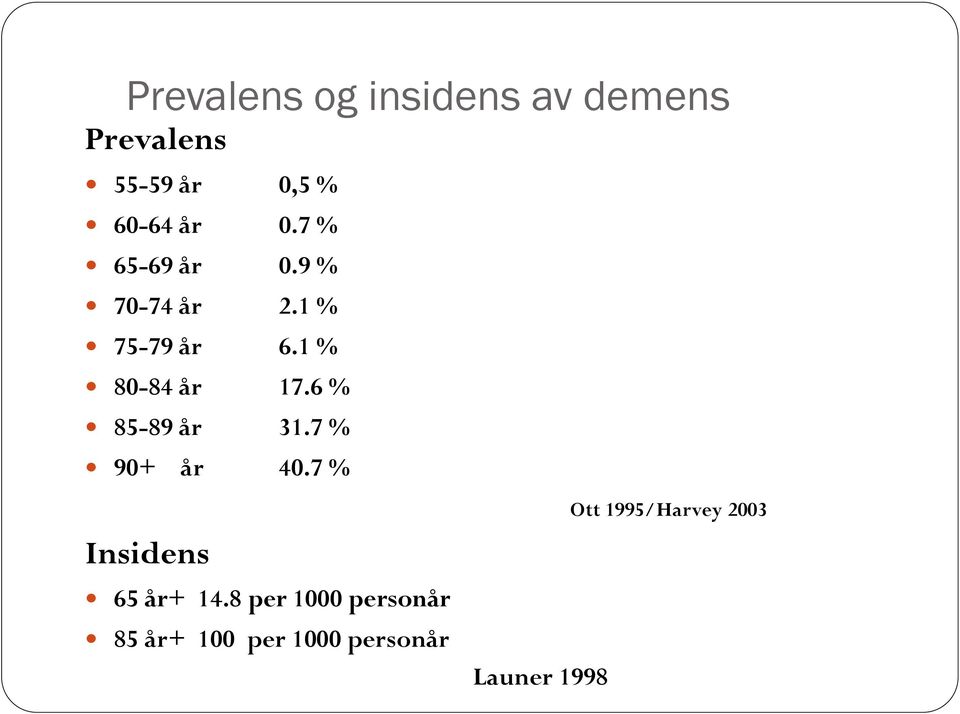 6 % 85-89 år 31.7 % 90+ år 40.7 % Insidens 65 år+ 14.