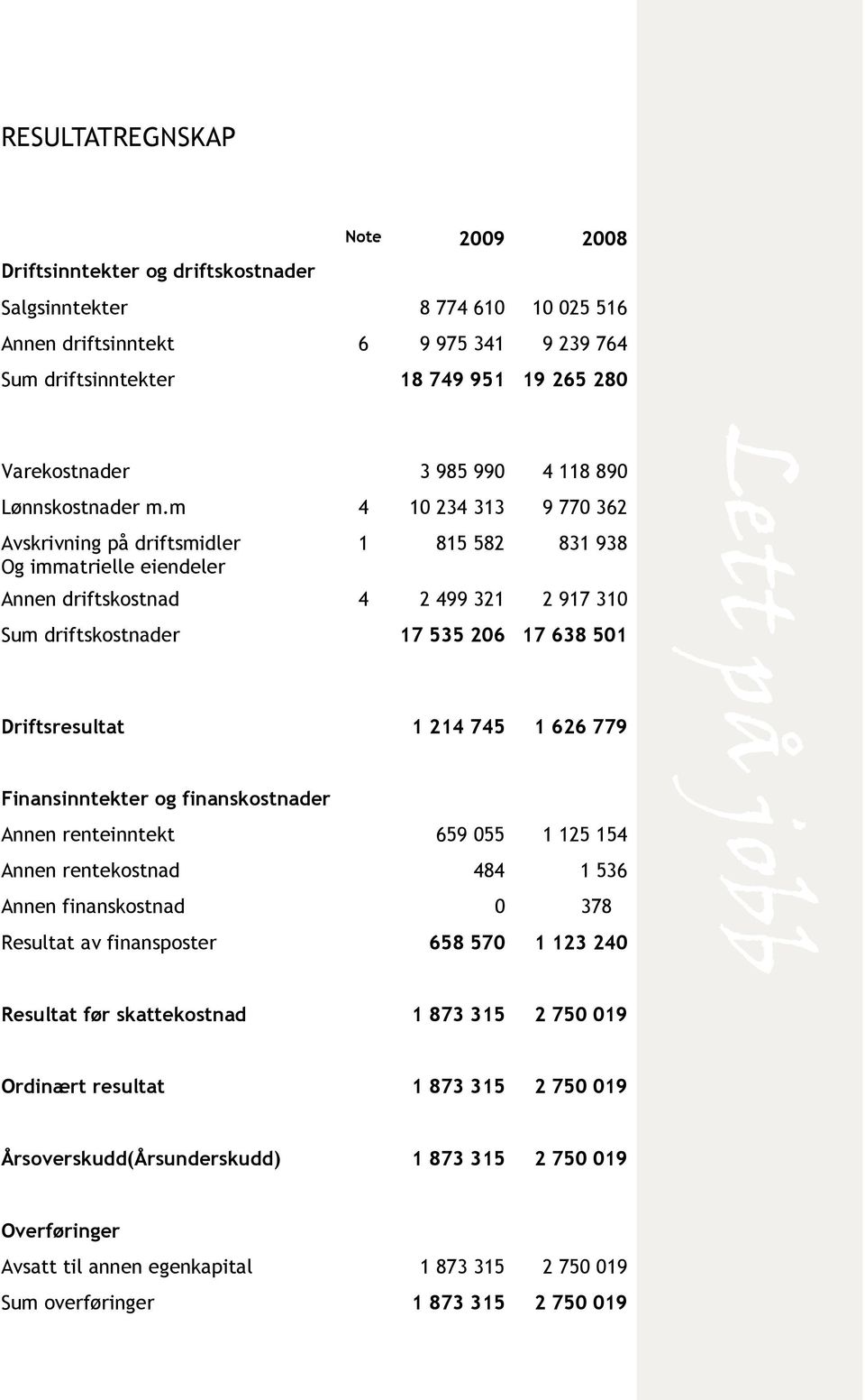 m 4 10 234 313 9 770 362 Avskrivning på driftsmidler Og immatrielle eiendeler 1 815 582 831 938 Annen driftskostnad 4 2 499 321 2 917 310 Sum driftskostnader 17 535 206 17 638 501 Driftsresultat 1