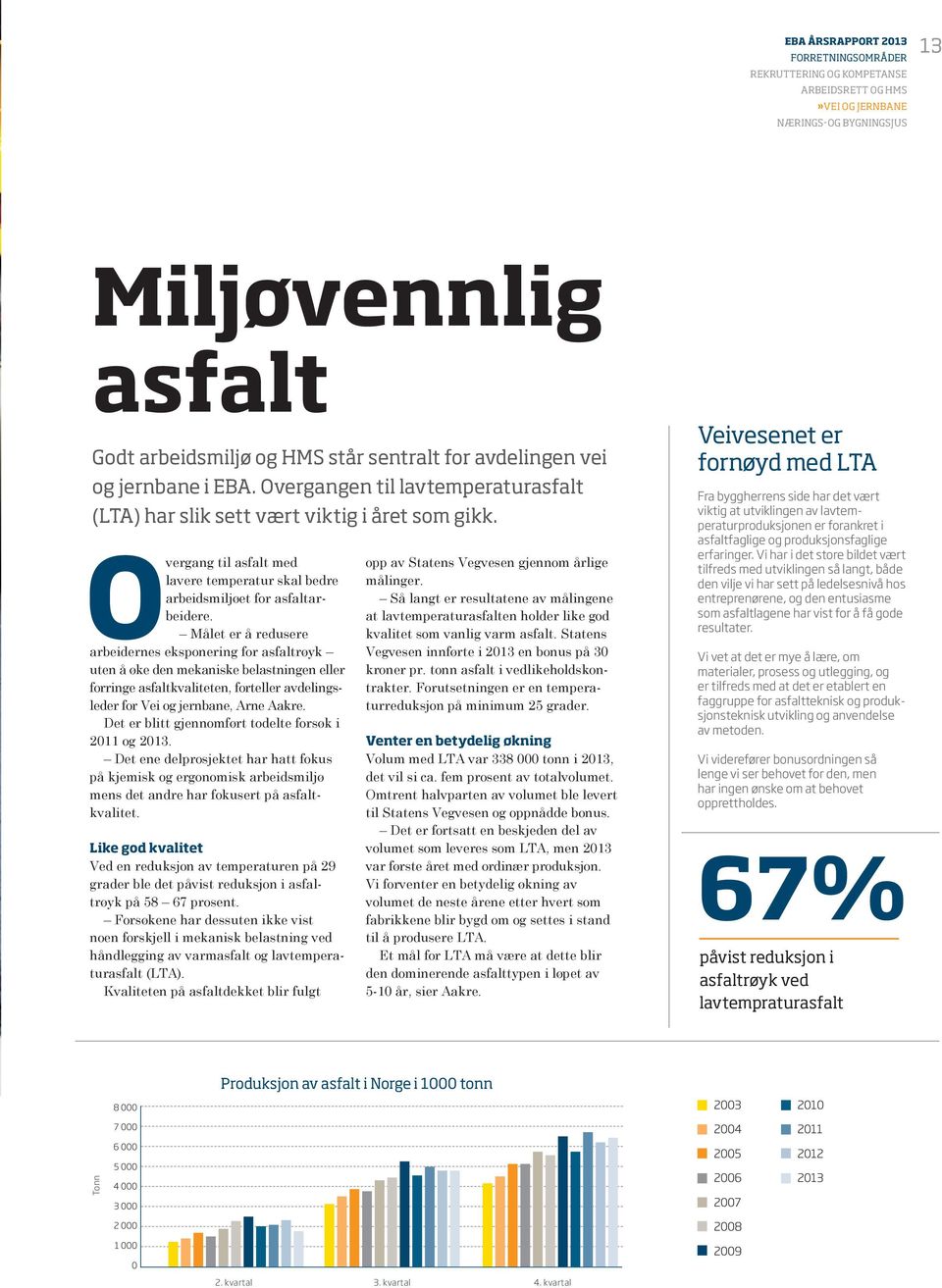 Overgang til asfalt med lavere temperatur skal bedre arbeidsmiljøet for asfaltarbeidere.